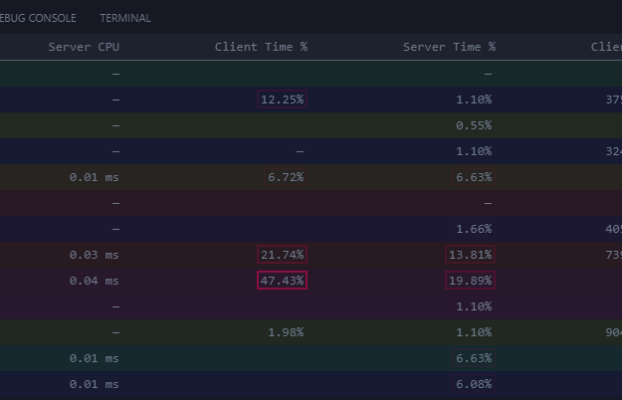 LS-Life Performance Report – Dezember 2025
